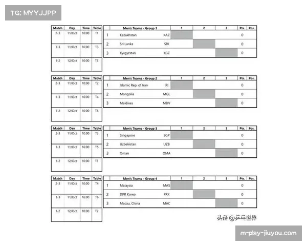 世预赛中北美区小组赛制复杂 三个小组头名直接晋级
