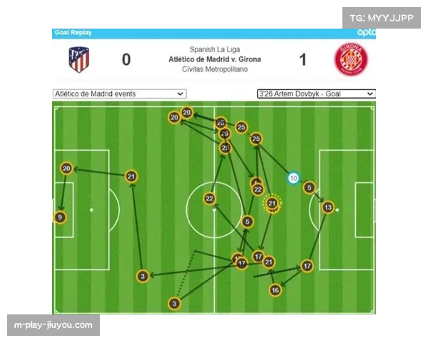 对比研究马竞与赫罗纳在比赛最后15分钟的换人策略 对比研究马竞与赫罗纳在比赛最后15分钟的换人策略